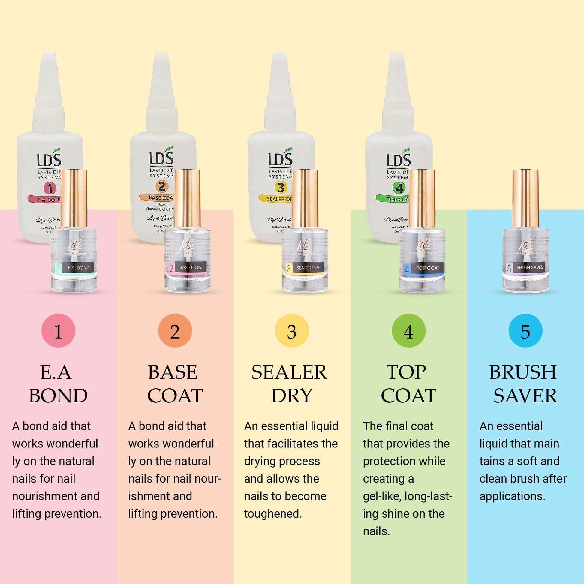 LDS Dipping Powder Essentials - Sealer Dry Kit - 2 oz